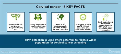 Cervical Cancer Facts at vide